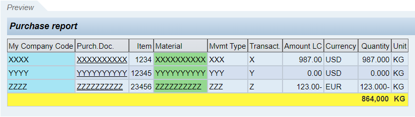 what-is-alv-an-overview-of-abap-list-viewer-sap-list-viewer